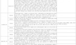 中药大爆料药方大全最新,药方大全中的神奇疗效与实用秘方